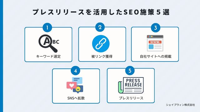 プレスリリース seo　活用方法